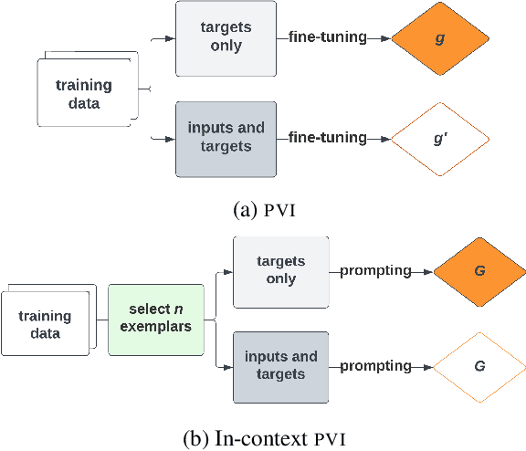 Figure 1 for Measuring Pointwise $\mathcal{V}$-Usable Information In-Context-ly