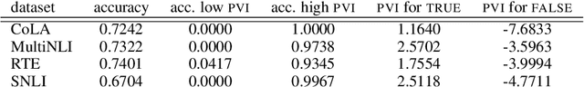 Figure 2 for Measuring Pointwise $\mathcal{V}$-Usable Information In-Context-ly