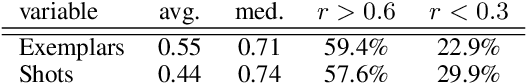 Figure 4 for Measuring Pointwise $\mathcal{V}$-Usable Information In-Context-ly