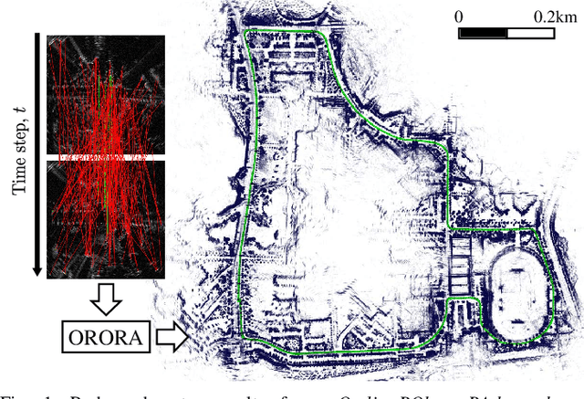 Figure 1 for ORORA: Outlier-Robust Radar Odometry