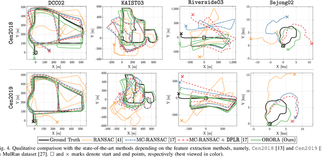 Figure 4 for ORORA: Outlier-Robust Radar Odometry