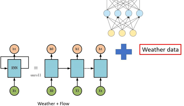 Figure 1 for Deep learning-based flow disaggregation for hydropower plant management