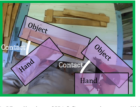 Figure 1 for Structured Video Tokens @ Ego4D PNR Temporal Localization Challenge 2022