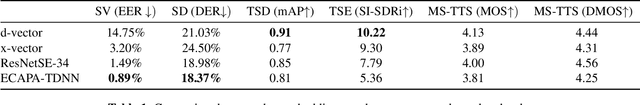 Figure 2 for Probing Deep Speaker Embeddings for Speaker-related Tasks