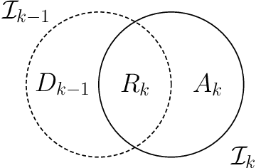 Figure 1 for Optimization and Learning in Open Multi-Agent Systems