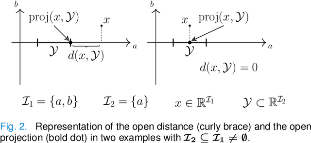 Figure 2 for Optimization and Learning in Open Multi-Agent Systems