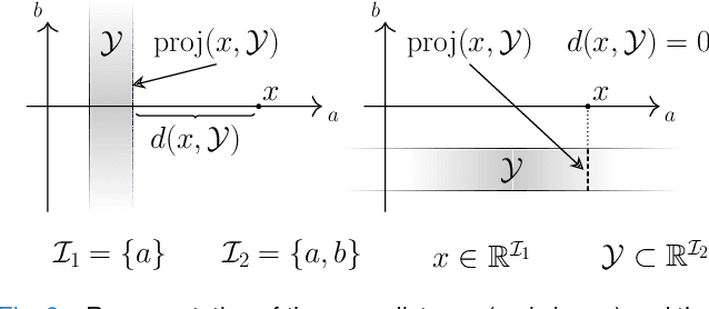 Figure 3 for Optimization and Learning in Open Multi-Agent Systems