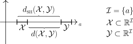 Figure 4 for Optimization and Learning in Open Multi-Agent Systems