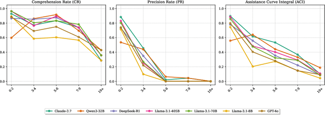Figure 4 for LLM-BABYBENCH: Understanding and Evaluating Grounded Planning and Reasoning in LLMs