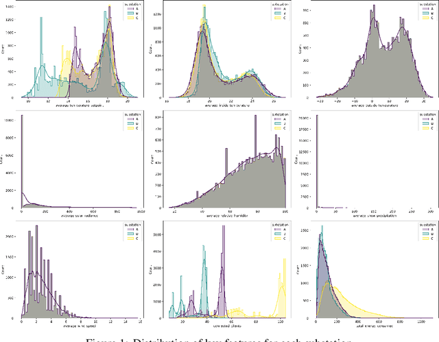 Figure 1 for Sliced-Wasserstein-based Anomaly Detection and Open Dataset for Localized Critical Peak Rebates