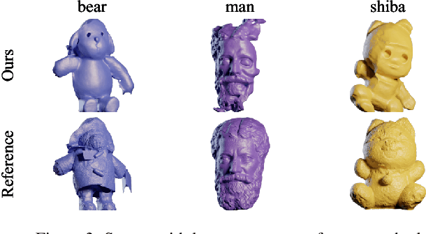 Figure 4 for NeuSD: Surface Completion with Multi-View Text-to-Image Diffusion