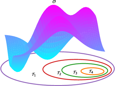 Figure 3 for Adaptive Pattern Extraction Multi-Task Learning for Multi-Step Conversion Estimations