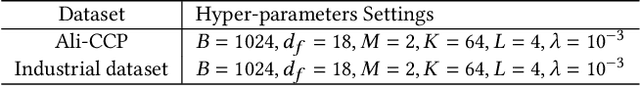 Figure 4 for Adaptive Pattern Extraction Multi-Task Learning for Multi-Step Conversion Estimations