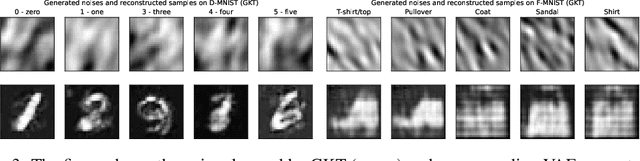 Figure 3 for GENIU: A Restricted Data Access Unlearning for Imbalanced Data