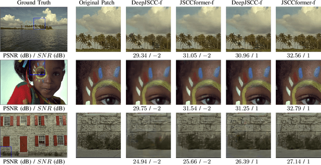 Figure 2 for Transformer-aided Wireless Image Transmission with Channel Feedback