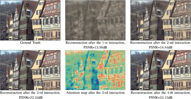 Figure 3 for Transformer-aided Wireless Image Transmission with Channel Feedback