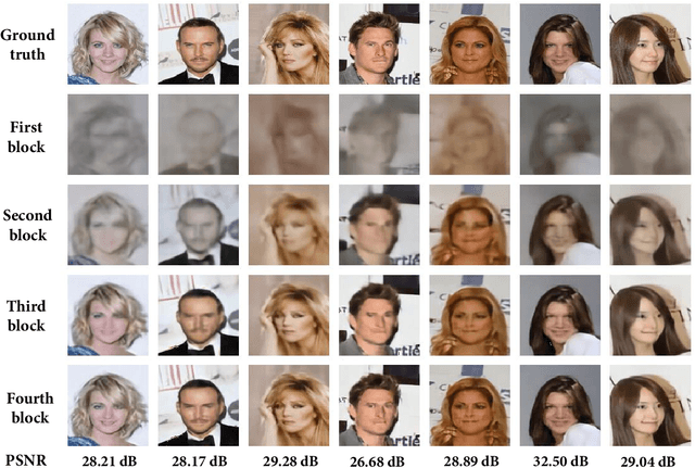 Figure 4 for Transformer-aided Wireless Image Transmission with Channel Feedback