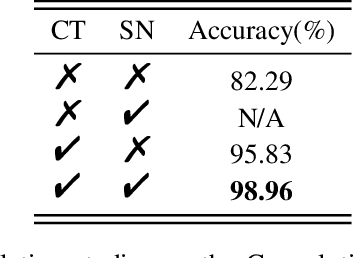 Figure 4 for Spikeformer: A Novel Architecture for Training High-Performance Low-Latency Spiking Neural Network