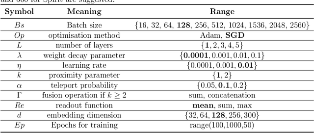 Figure 4 for Graph Neural Network based Log Anomaly Detection and Explanation