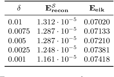 Figure 3 for SDFs from Unoriented Point Clouds using Neural Variational Heat Distances