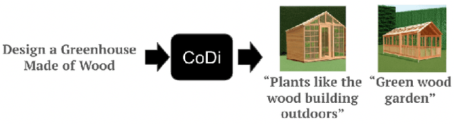 Figure 1 for From Cloud to Edge: Rethinking Generative AI for Low-Resource Design Challenges