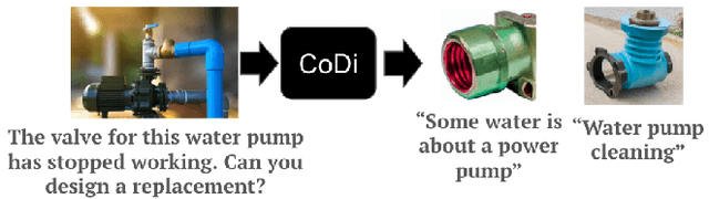 Figure 2 for From Cloud to Edge: Rethinking Generative AI for Low-Resource Design Challenges