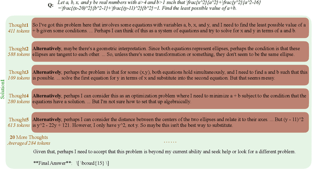 Figure 2 for Thoughts Are All Over the Place: On the Underthinking of o1-Like LLMs