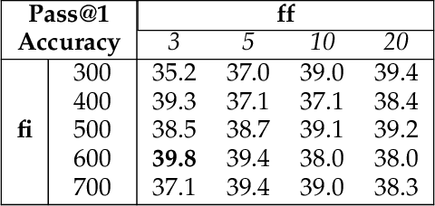 Figure 3 for Thoughts Are All Over the Place: On the Underthinking of o1-Like LLMs