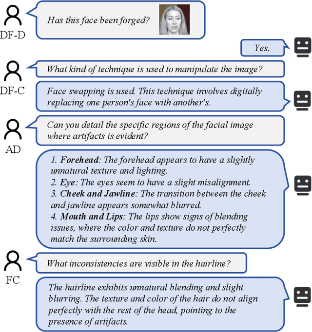 Figure 1 for Towards Interactive Deepfake Analysis