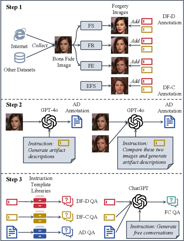 Figure 2 for Towards Interactive Deepfake Analysis