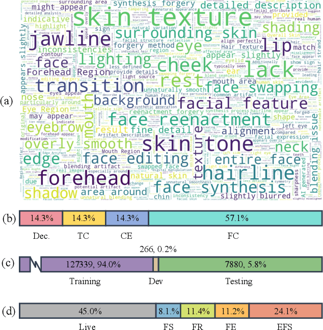 Figure 3 for Towards Interactive Deepfake Analysis