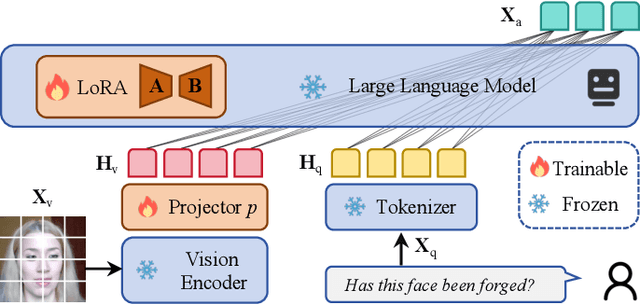 Figure 4 for Towards Interactive Deepfake Analysis