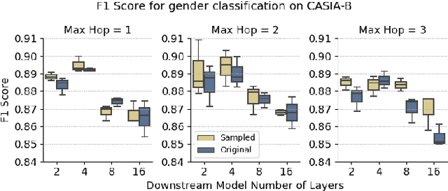 Figure 4 for Learning to Simplify Spatial-Temporal Graphs in Gait Analysis