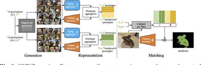 Figure 3 for Diffusion Models for Zero-Shot Open-Vocabulary Segmentation