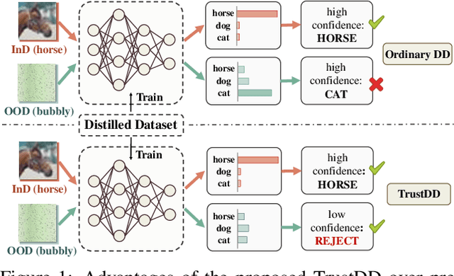 Figure 1 for Towards Trustworthy Dataset Distillation