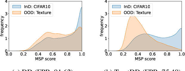 Figure 3 for Towards Trustworthy Dataset Distillation