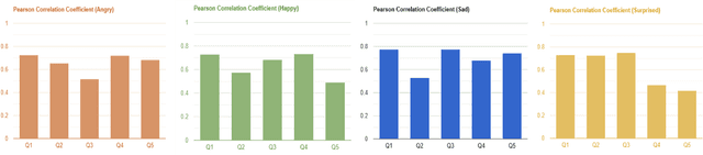 Figure 4 for AffectEcho: Speaker Independent and Language-Agnostic Emotion and Affect Transfer for Speech Synthesis