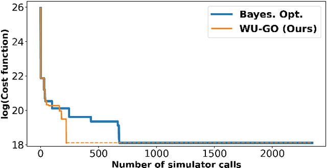 Figure 3 for Global Optimisation of Black-Box Functions with Generative Models in the Wasserstein Space