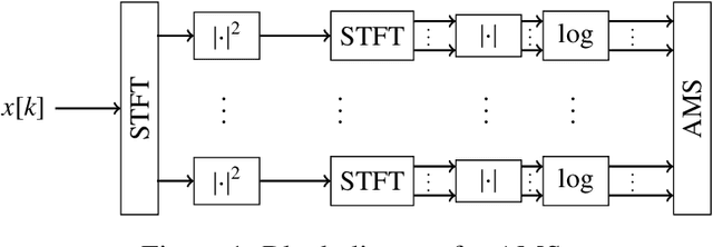 Figure 2 for Novel features for the detection of bearing faults in railway vehicles