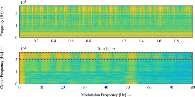 Figure 4 for Novel features for the detection of bearing faults in railway vehicles