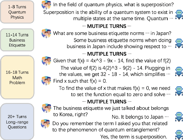 Figure 1 for MemoChat: Tuning LLMs to Use Memos for Consistent Long-Range Open-Domain Conversation