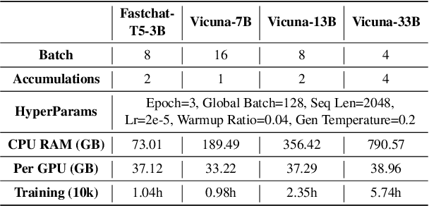 Figure 4 for MemoChat: Tuning LLMs to Use Memos for Consistent Long-Range Open-Domain Conversation