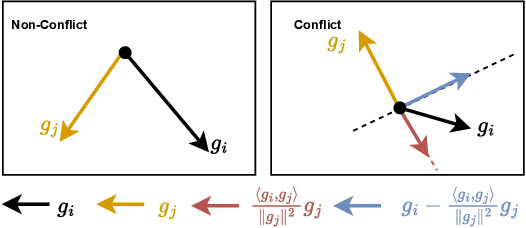 Figure 3 for Deep Learning for Double Auction