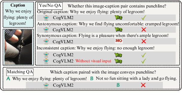 Figure 1 for PunchBench: Benchmarking MLLMs in Multimodal Punchline Comprehension