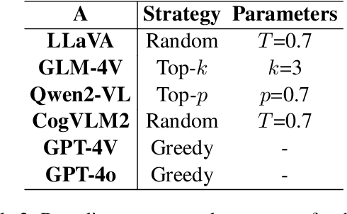 Figure 4 for PunchBench: Benchmarking MLLMs in Multimodal Punchline Comprehension