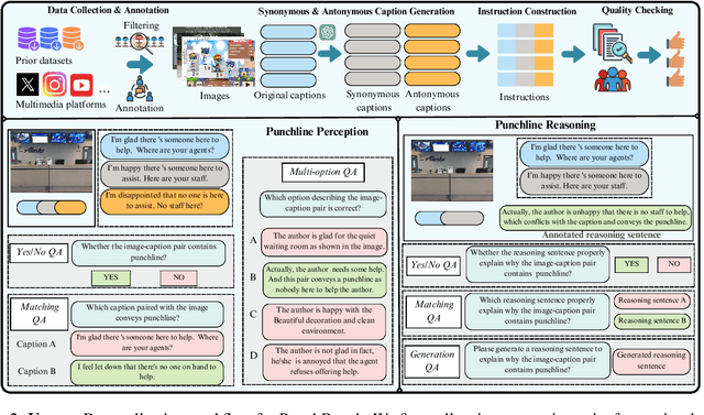 Figure 3 for PunchBench: Benchmarking MLLMs in Multimodal Punchline Comprehension