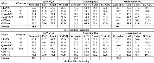 Figure 2 for PunchBench: Benchmarking MLLMs in Multimodal Punchline Comprehension