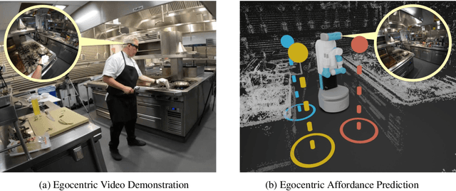 Figure 1 for Simultaneous Localization and Affordance Prediction for Tasks in Egocentric Video