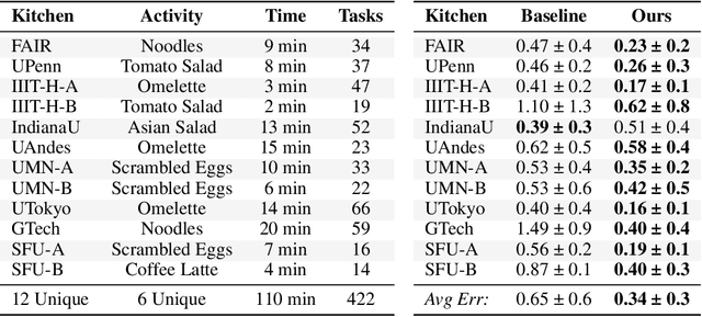 Figure 3 for Simultaneous Localization and Affordance Prediction for Tasks in Egocentric Video