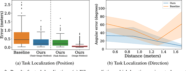 Figure 4 for Simultaneous Localization and Affordance Prediction for Tasks in Egocentric Video